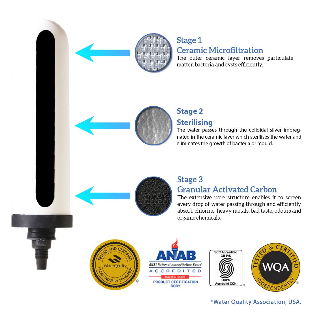 BioSoil™ Alkaline Clay Water Filter and Purifier